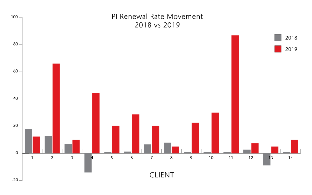 Navigating a changing insurance market