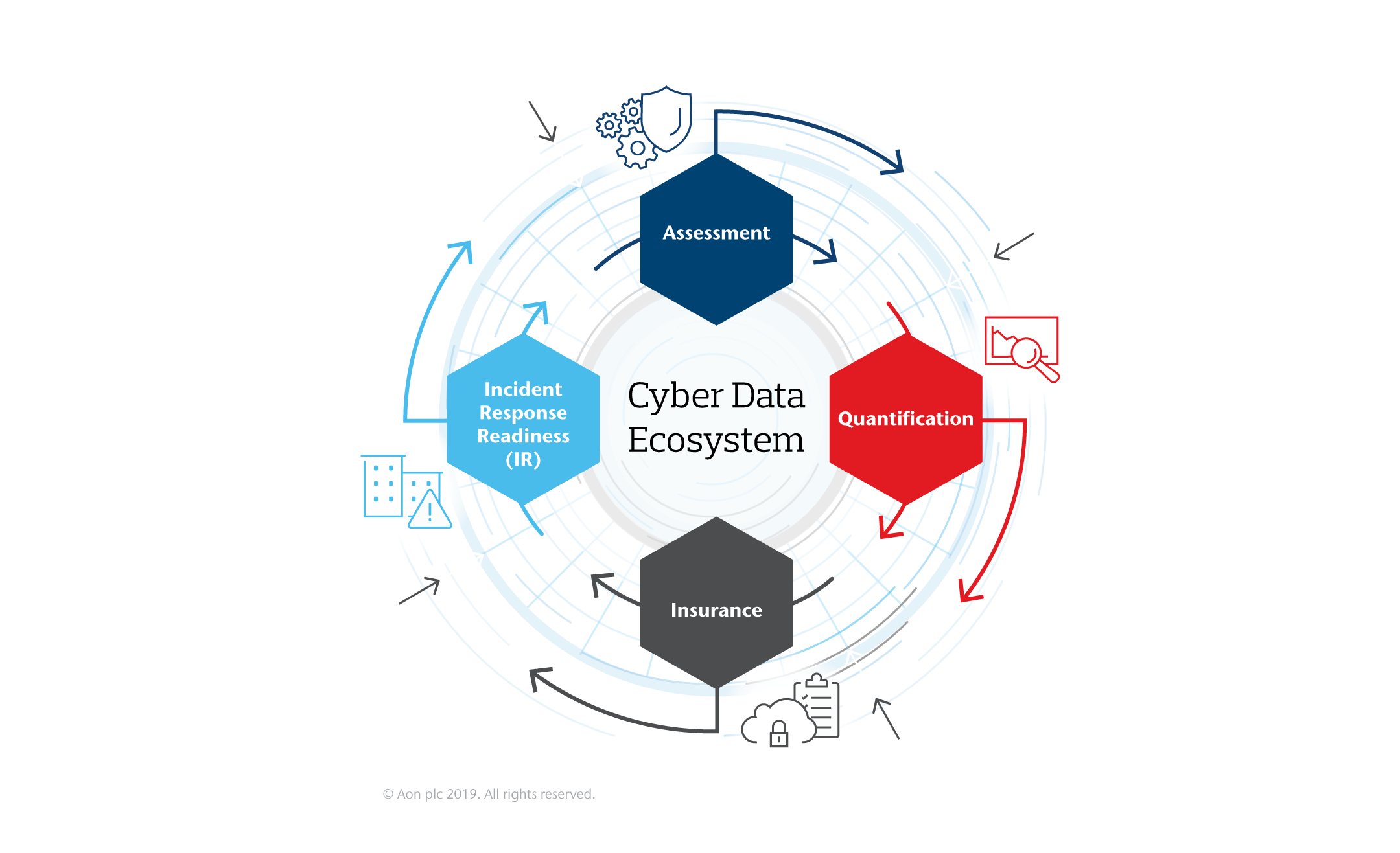 Cyber Loop
