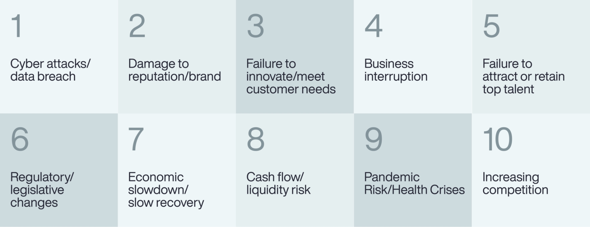 2021 Global Risk Management Survey Australian Perspectives Aon Insights