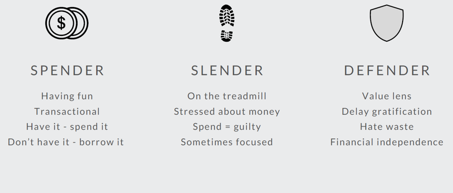 Spenditude