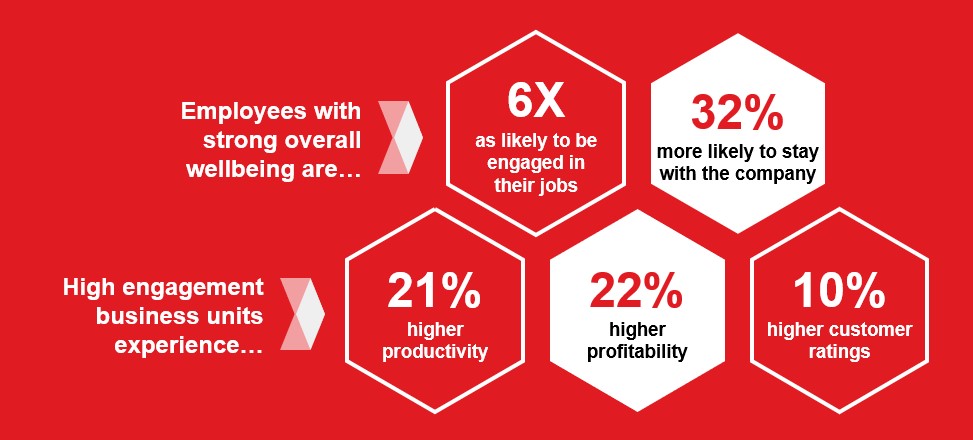 Building A Business Case For Wellbeing Within Your Organisation 