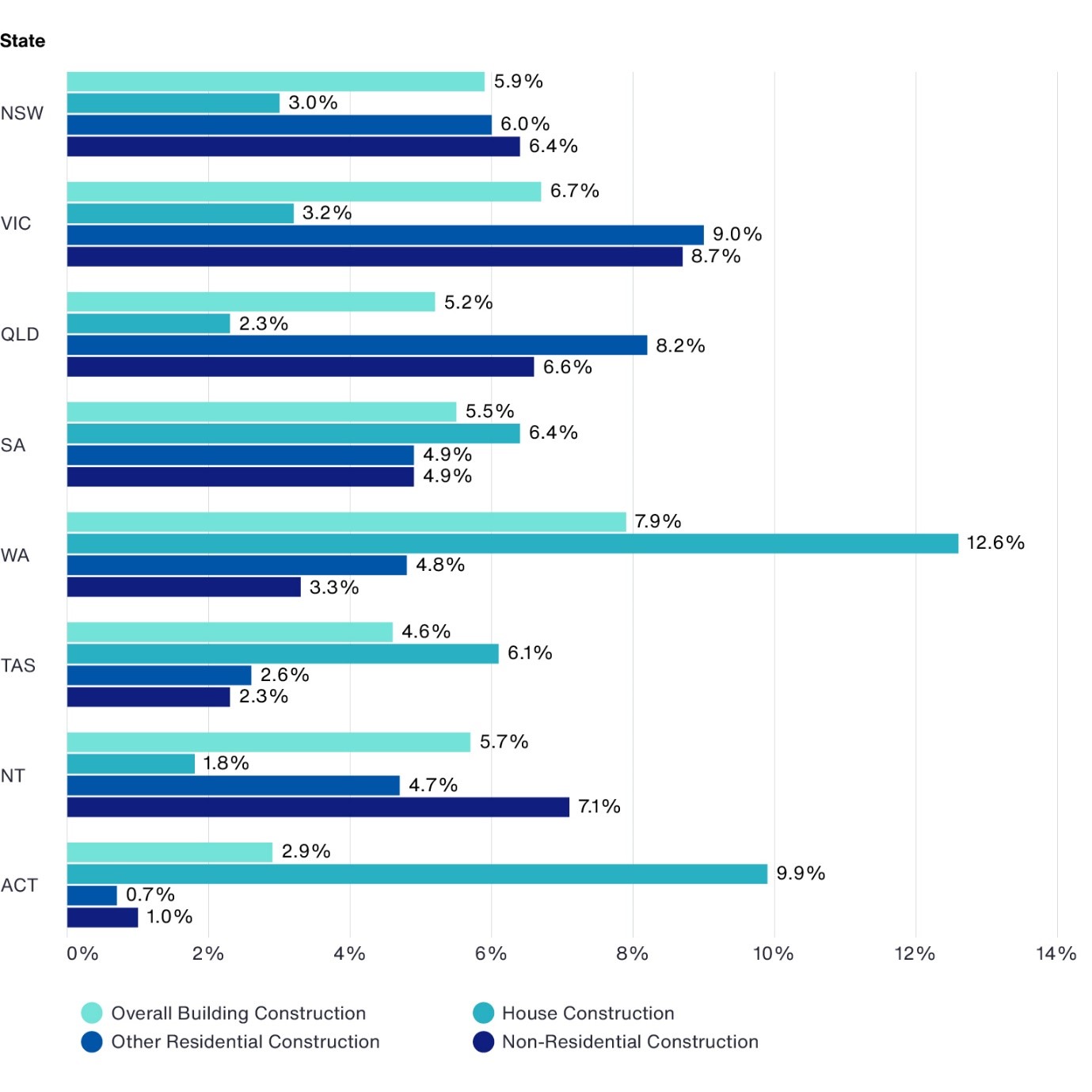 Infographics Building Construction
